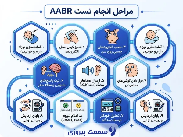 مراحل انجام تست AABR